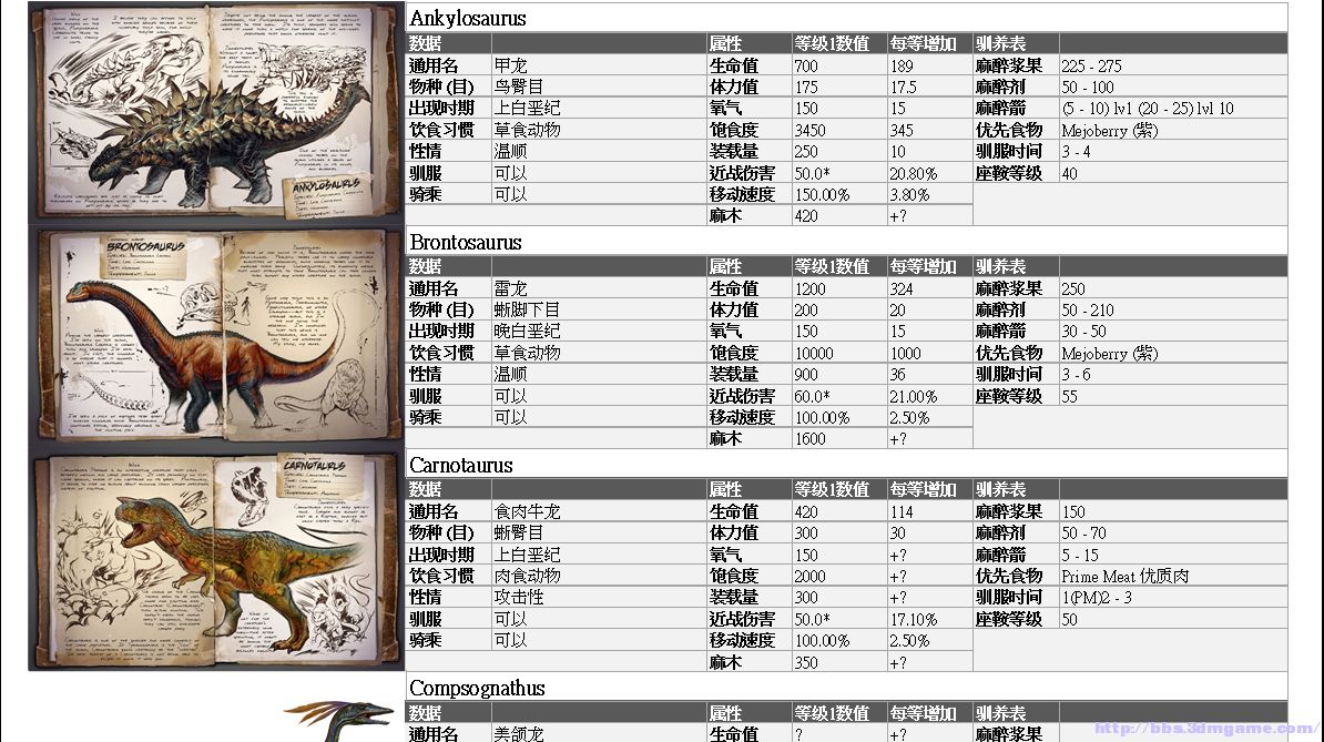 方舟:生存进化 07.11简体中文生物数据表[xlsx]